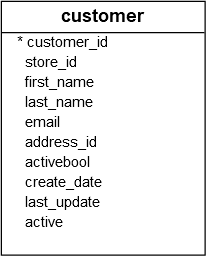 _images/customer_table.png