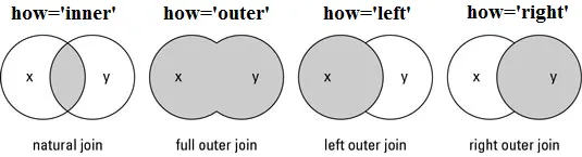_images/join-or-merge-in-python-pandas-1.png