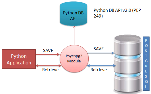 _images/python_postgresql_api.png