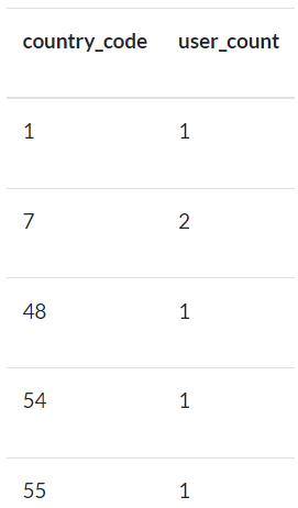 _images/usercountexercisexiii_python.png