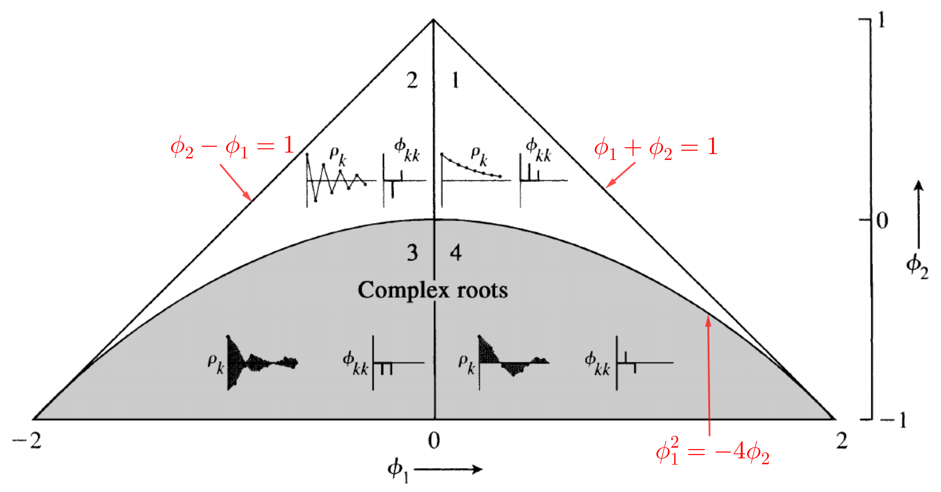 _images/complex_roots_ar2_model.png