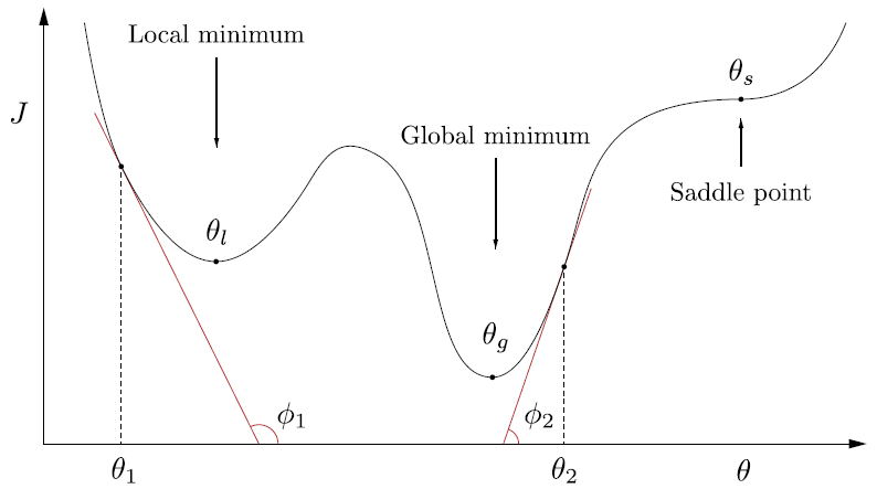 _images/convex_function_saddle_point.png