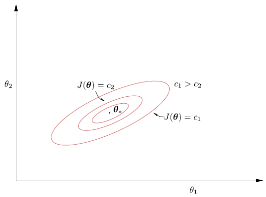 _images/curva_nivel_cost_function.png