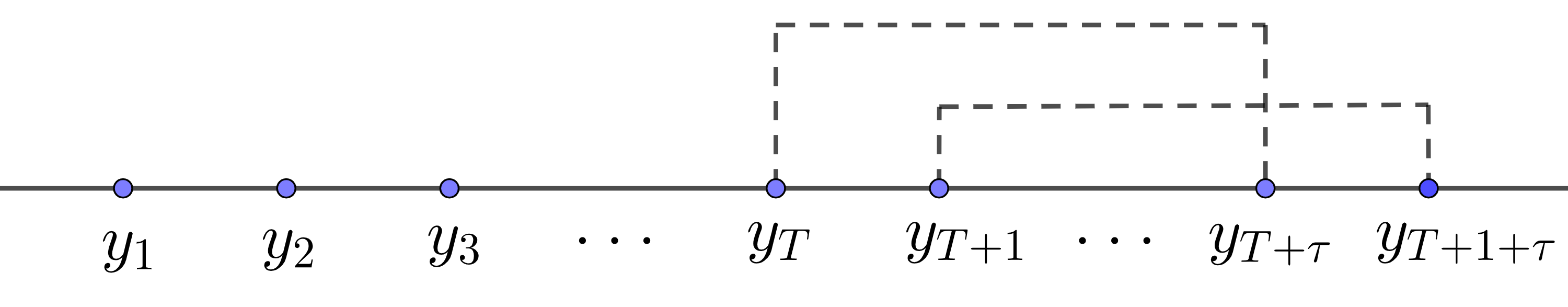 _images/forecasttau_timeseries.png