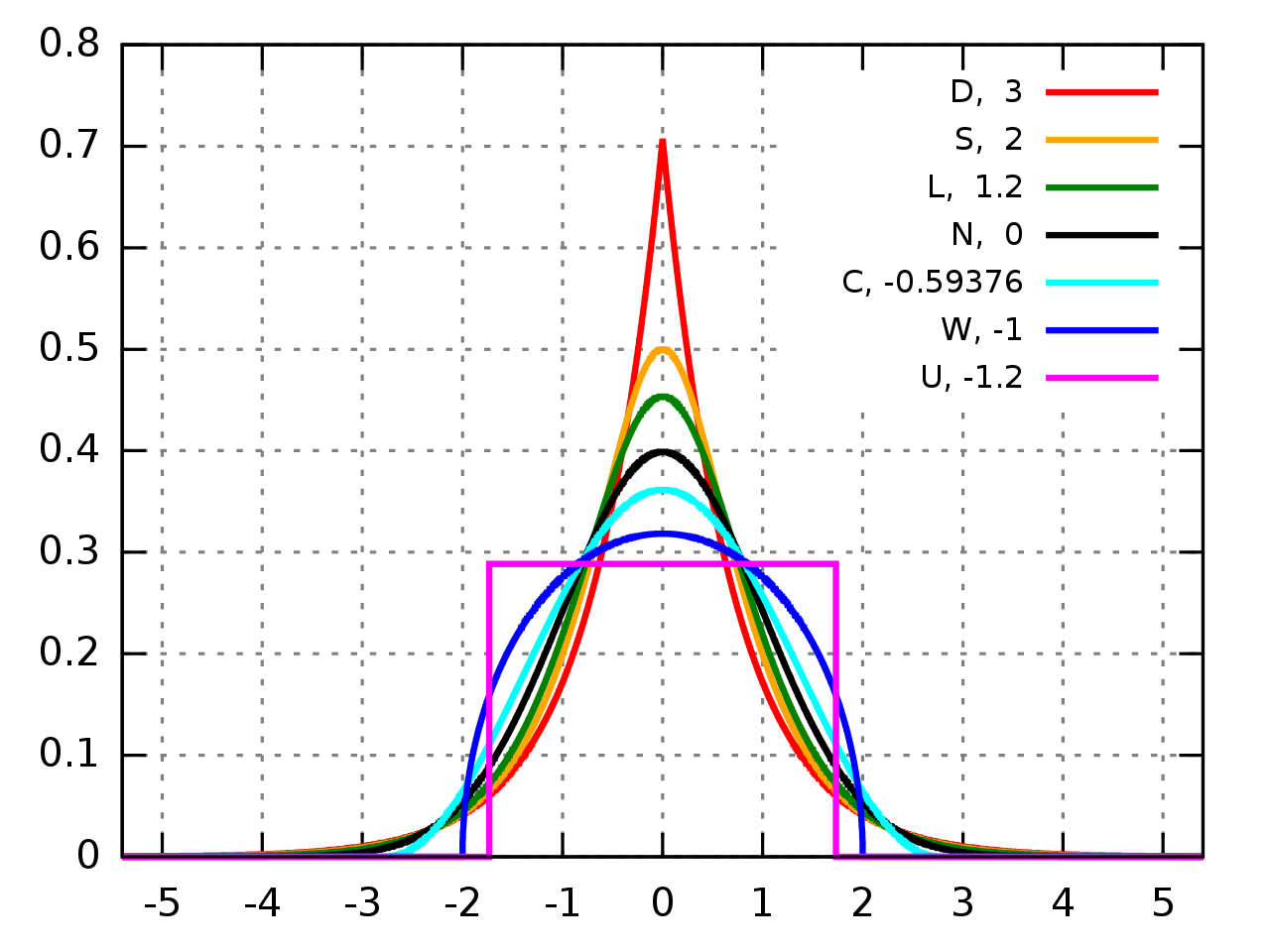 _images/kurtosis.png