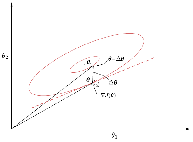 _images/maximun_dec_cost_function.png