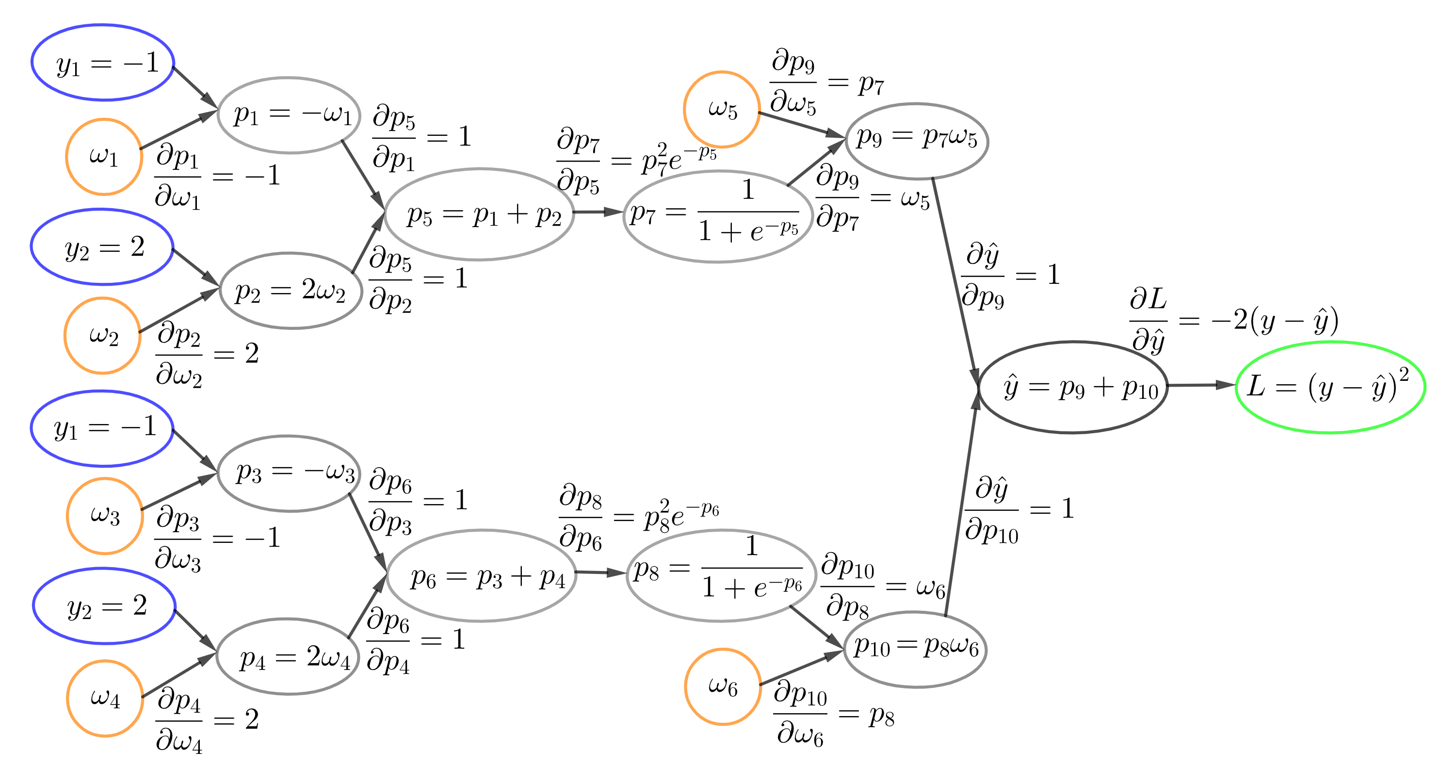 _images/partialderivates_single_hidden_layer.png