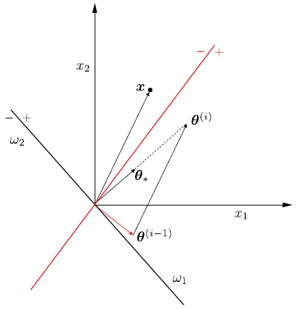 _images/perceptron_rule.png
