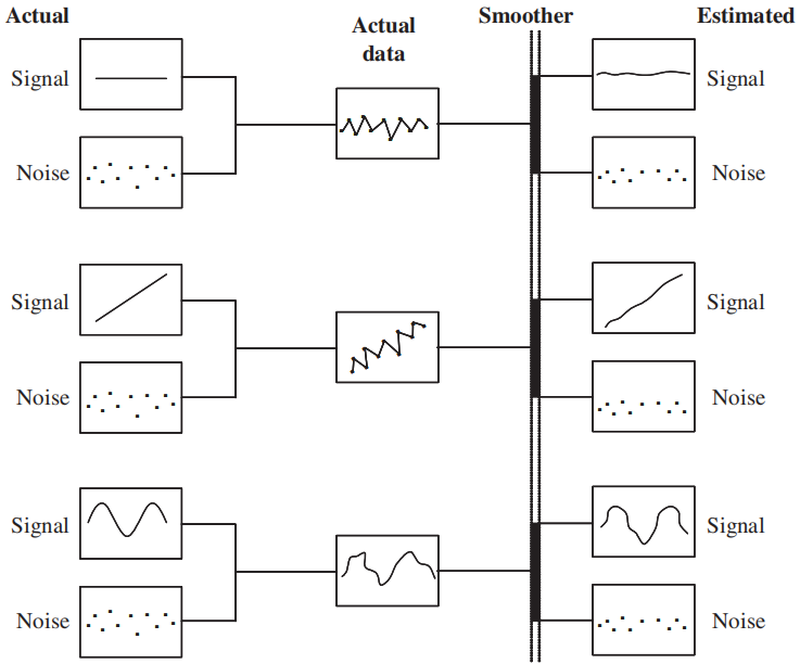 _images/signal_noise.png