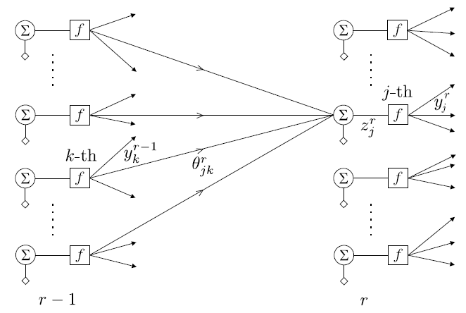 _images/synaptic_weights_link.png