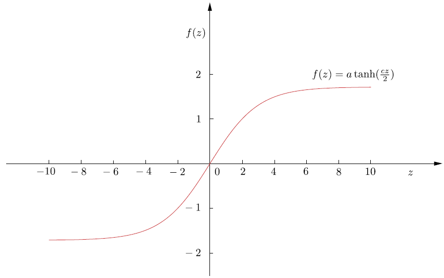 _images/tanh_act_function.png